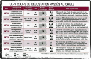 A l'Atelier des sens, les cours animés par Jules Lamon, en tête du palmarès des meilleurs cours d'initiation à la dégustation. (©Capital)